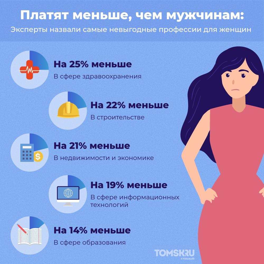 Какая работа есть для женщин