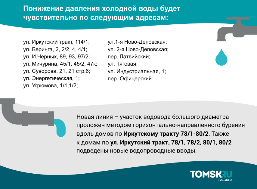 Карта отключения горячей воды томск