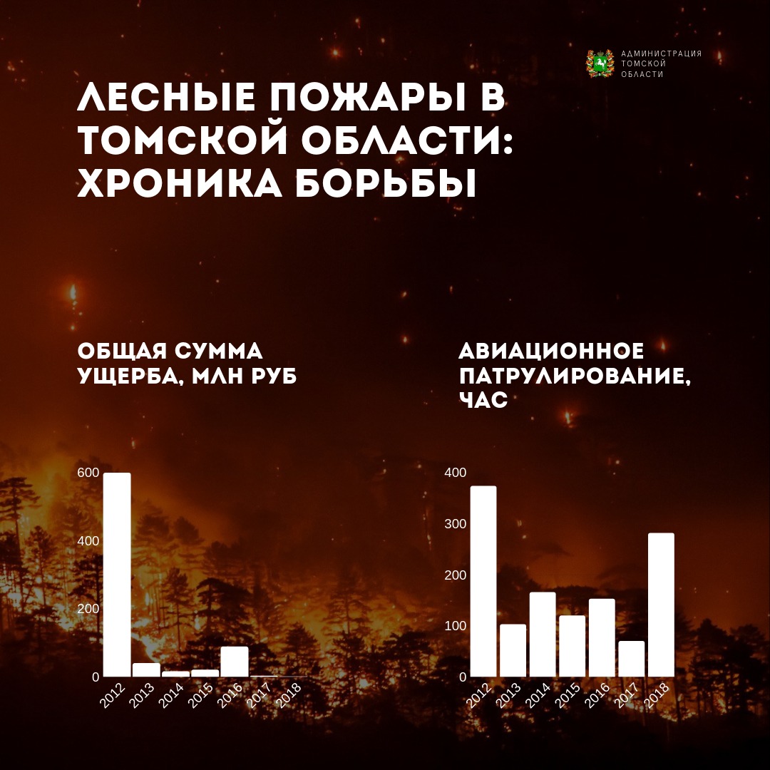 Карта пожаров томской области