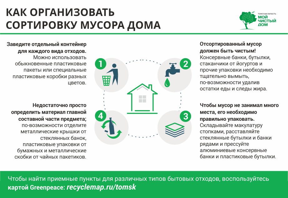 Можно ли делиться. Сортировка мусора инфографика. Раздельный сбор мусора инфографика. Как сортировать мусор инфографика. Разделение мусора инфографика.