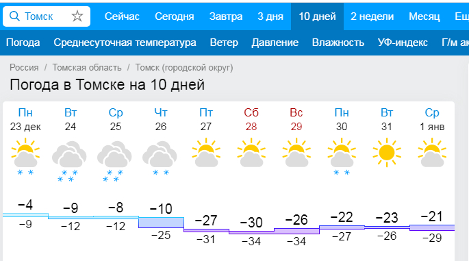 Гисметео шаля на 10 дней. Погода в Томске. Температура в Томске. Погода в Томске на 14 дней. Погода в Томске на 10 дней.