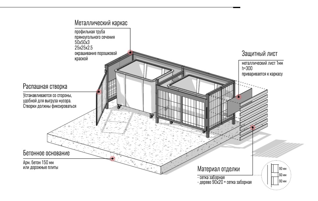 Эскизный проект контейнерной площадки для мусора