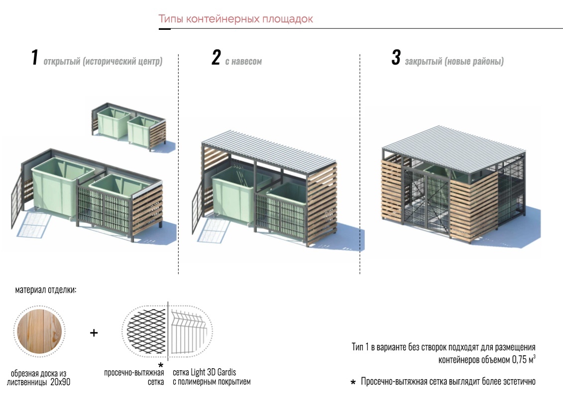 Эскизный проект контейнерной площадки для мусора