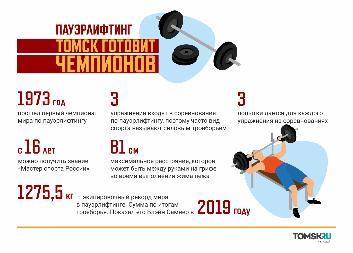 Пауэрлифтинг план конспект тренировки