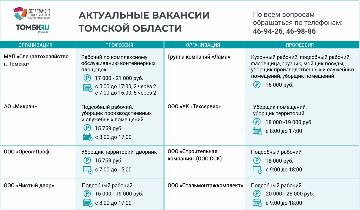 Вакансии томск подработка