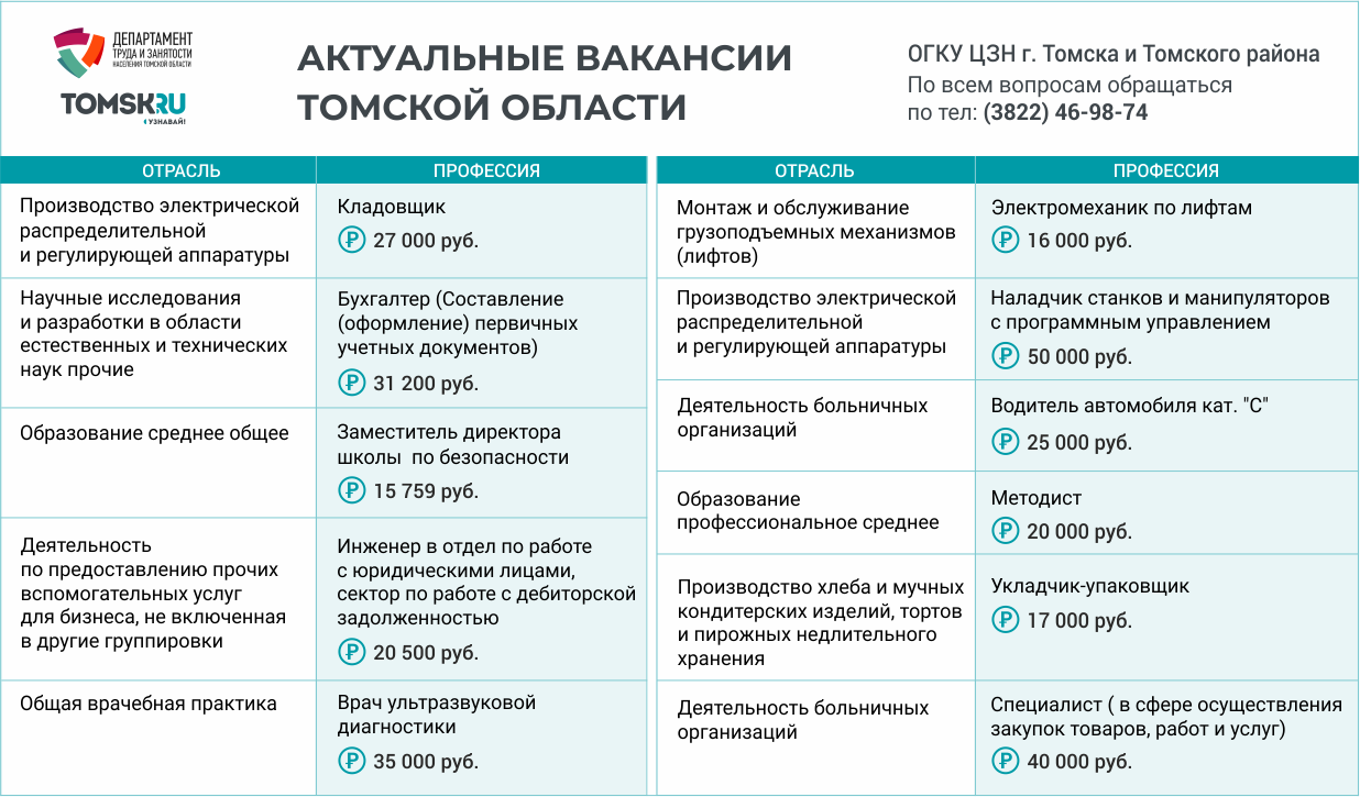 Вакансии работодателей томск. Специалисты перечисление. ДТЗН Томской области официальный сайт.