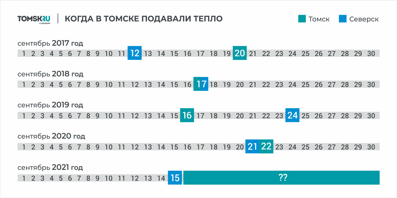 Когда включат отопление в абакане