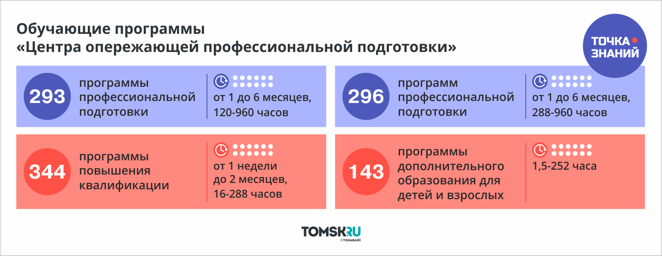 Имц томск план