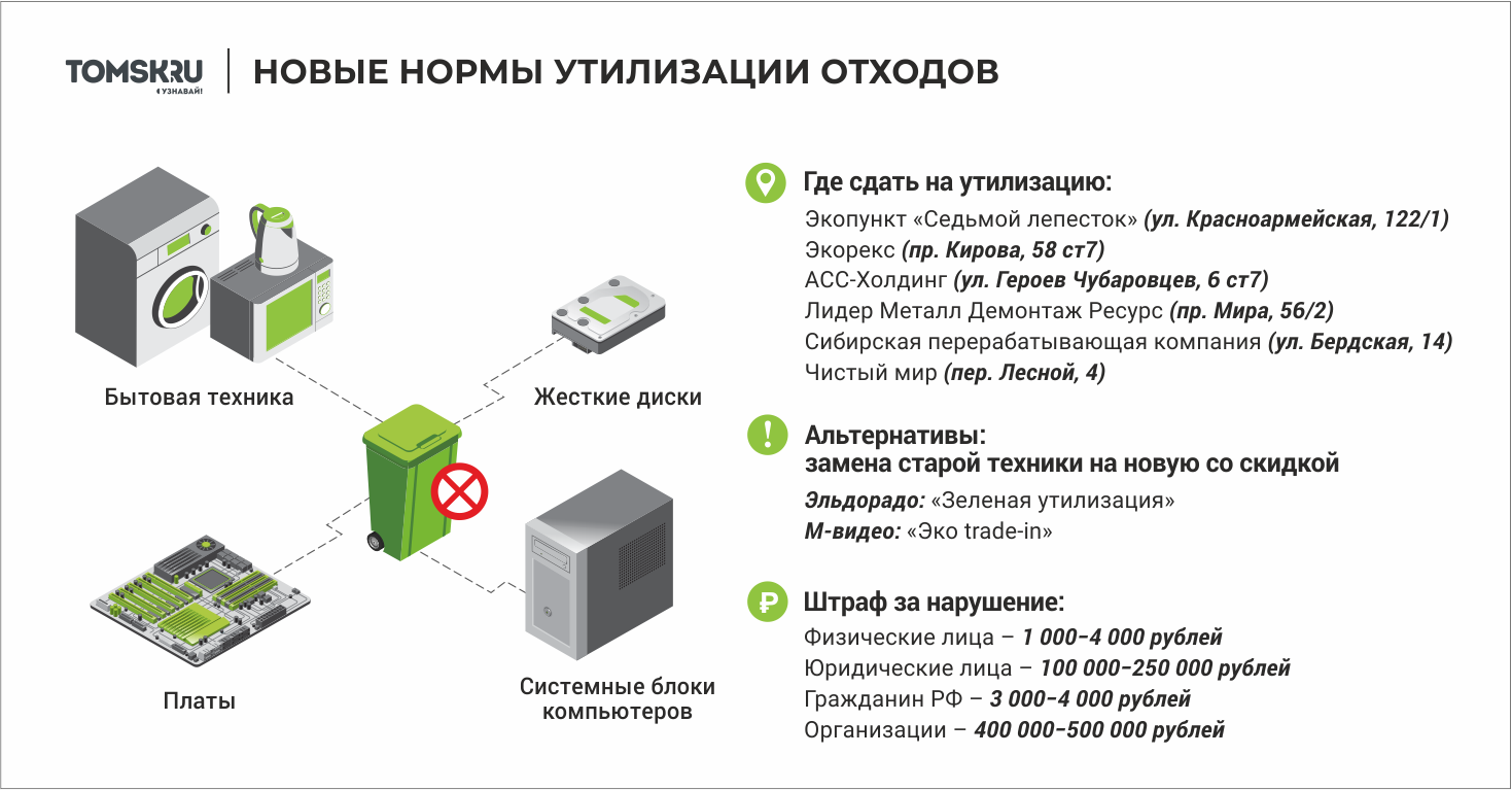 Новые правила утилизации отходов: что томичам не следует выбрасывать |  22.02.2022 | Томск - БезФормата