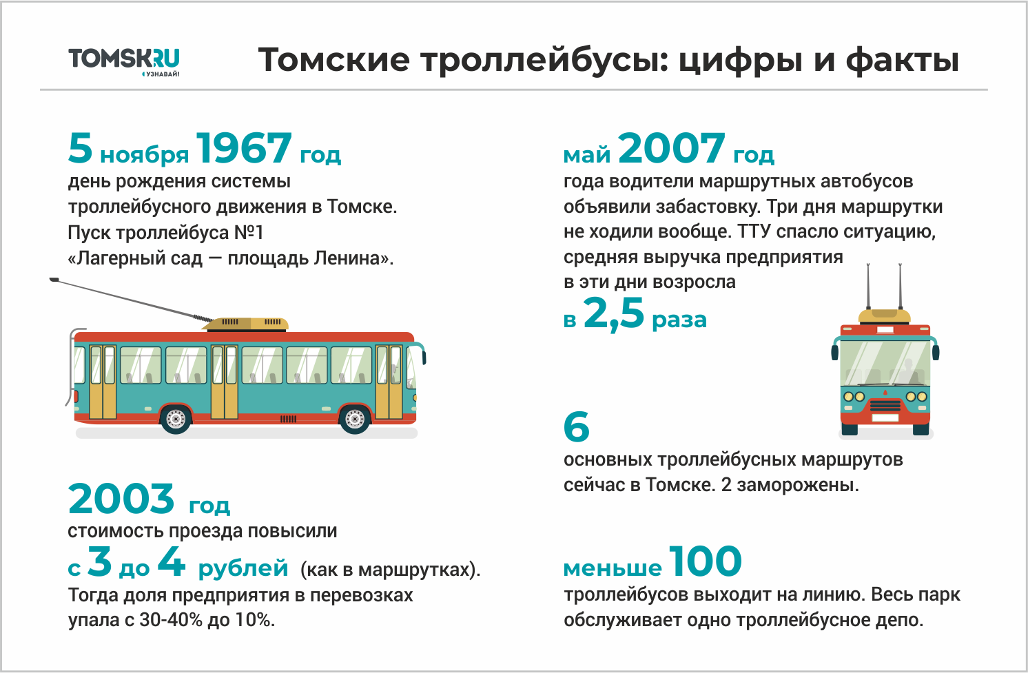 Ездить нельзя уничтожить: как можно использовать потенциал томских  троллейбусов | 16.03.2022 | Томск - БезФормата