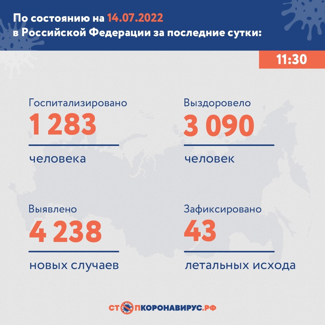Сайт Знакомств Кому За 30 Санкт Петербург