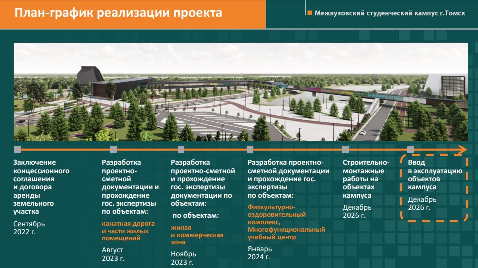 Строительство кампусов в россии проекты