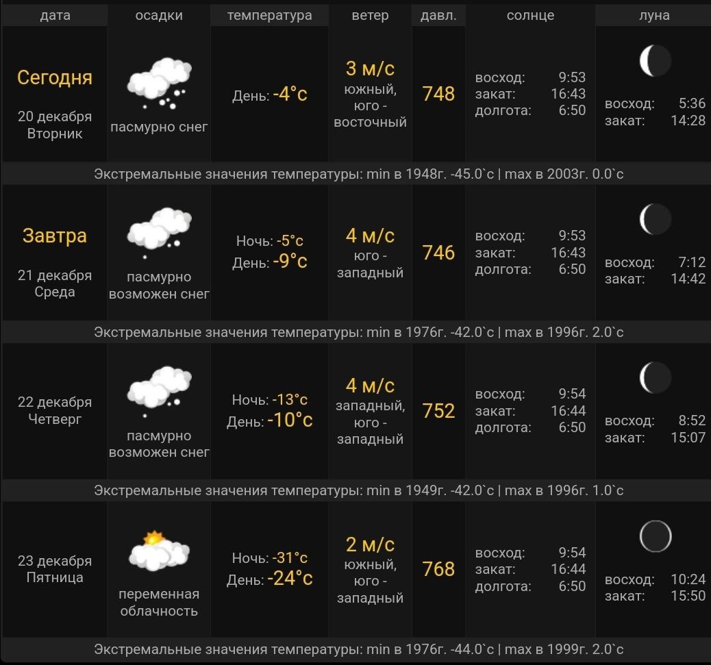 Погода в Томске. Прогноз погоды фобос город Томск на март апрель месяц