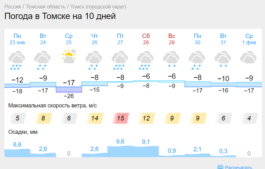 Погода сургут на неделю 14. Гисметео Суздаль.