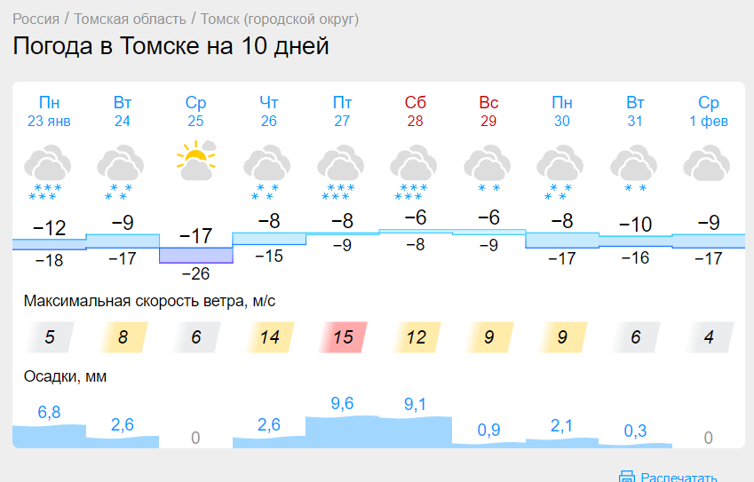 Погода в каменске уральском гисметео на неделю. Гисметео Суздаль. Гисметео Сарапул. Гисметео Ухта. Гисметео Сарапул на 3.